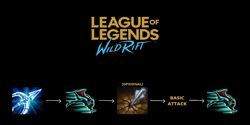 Combo Vayne Tốc Chiến