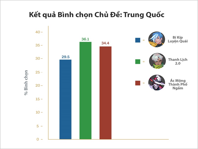 bình chọn chủ đề trang phục trung quốc