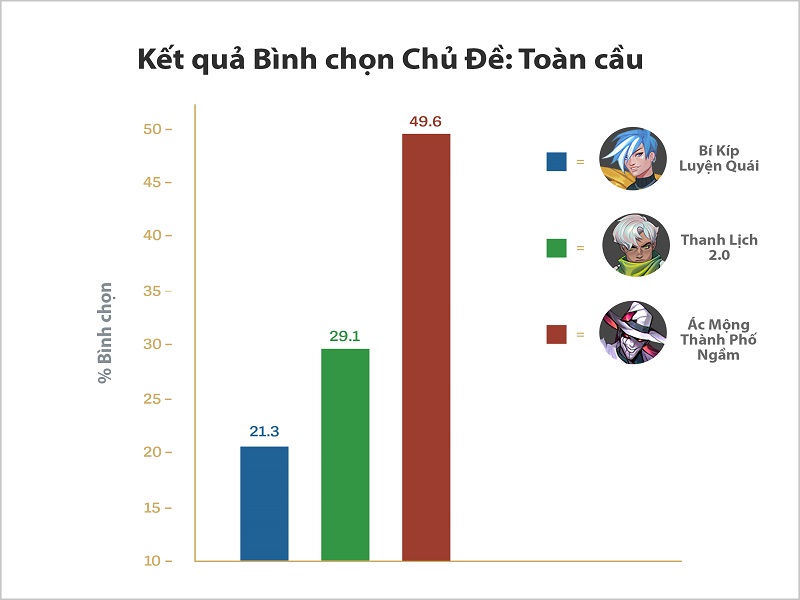 bình chọn tướng cập nhật