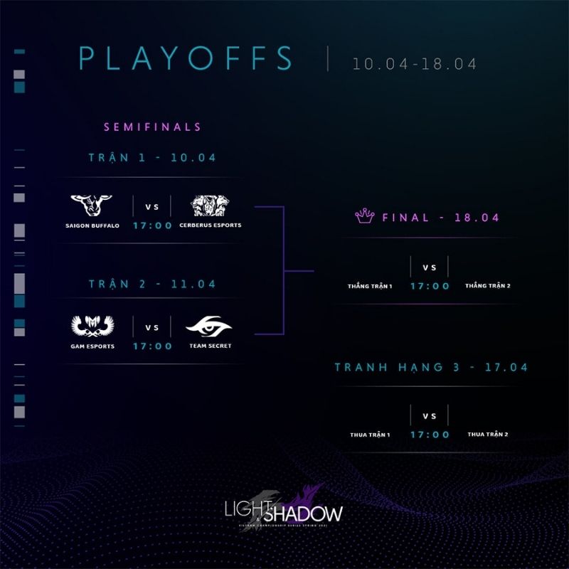 LMHT: Trước thềm Playoffs VCS Mùa Xuân 2021