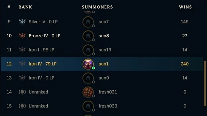 Riot Games