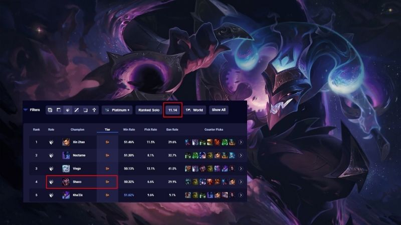 Shaco