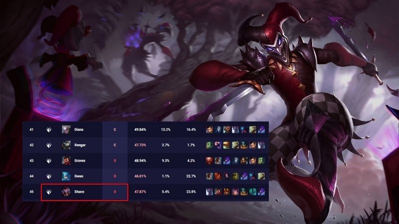 Shaco