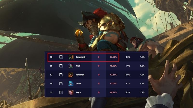 Tobias Fate cho rằng Riot Games đã nerf Gangplank quá mạnh tay
