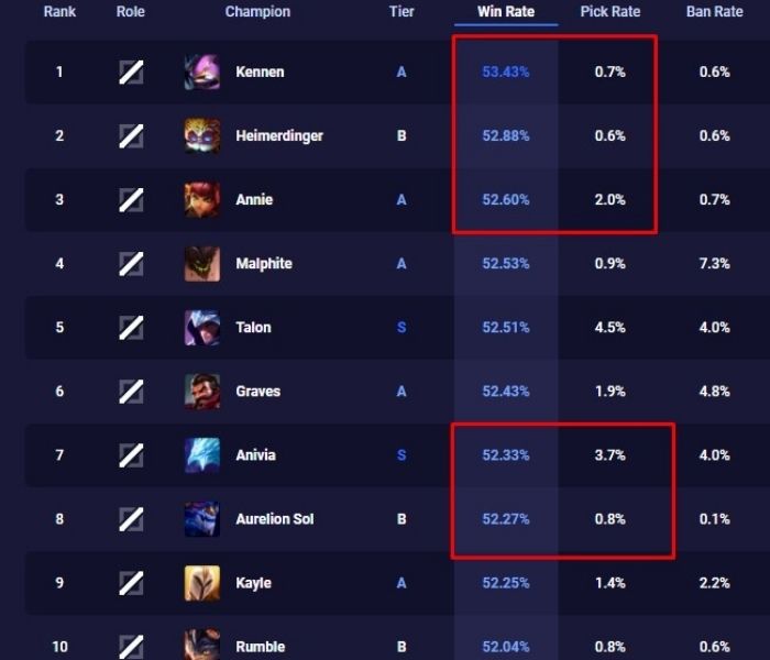 Riot August cho rằng tướng Pháp sư của LMHT chơi cực chán
