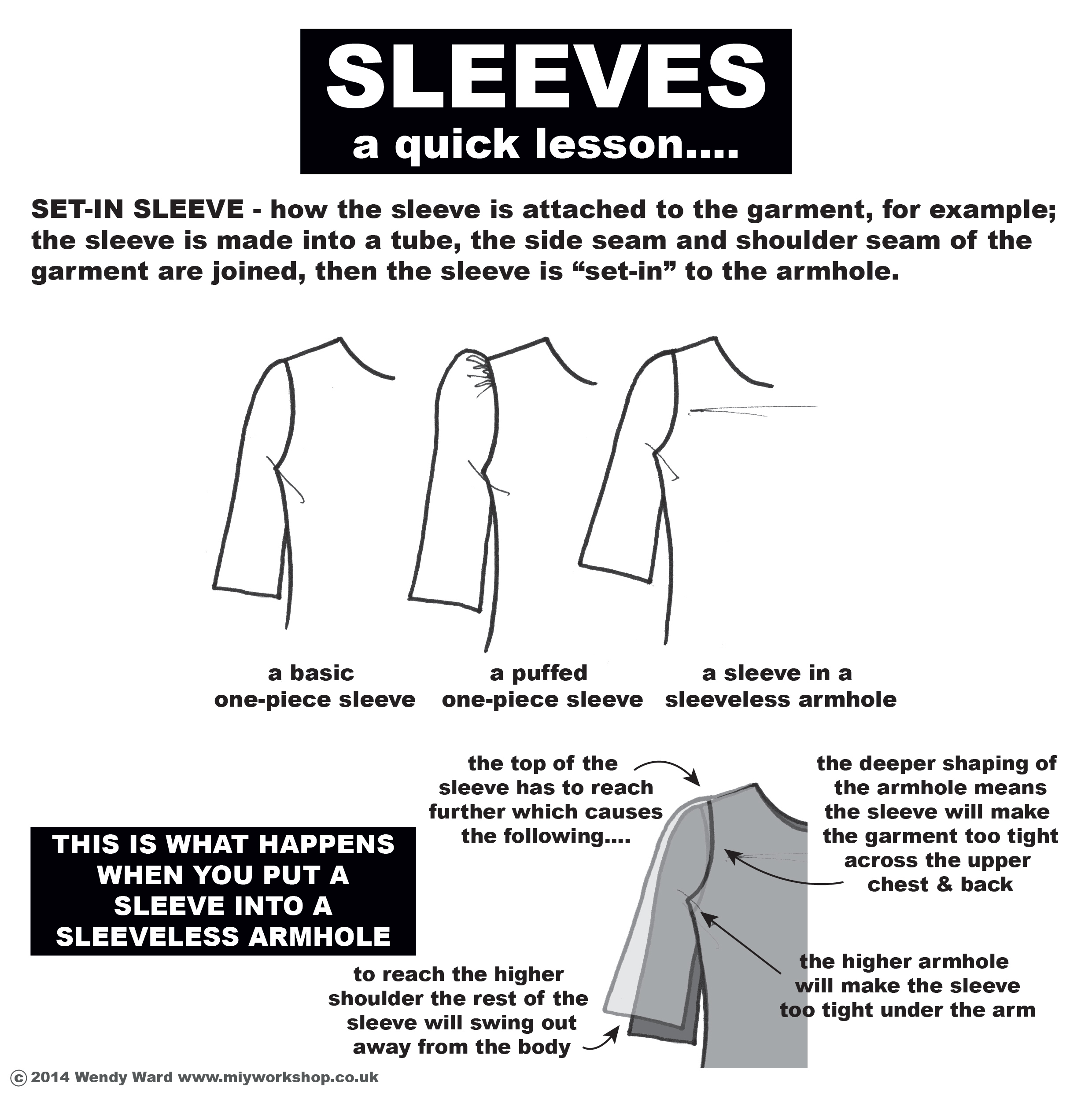 "Sleeve" nghĩa là gì: Định Nghĩa, Ví Dụ trong Tiếng Anh