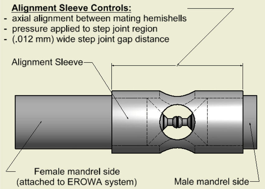"Sleeve" nghĩa là gì: Định Nghĩa, Ví Dụ trong Tiếng Anh