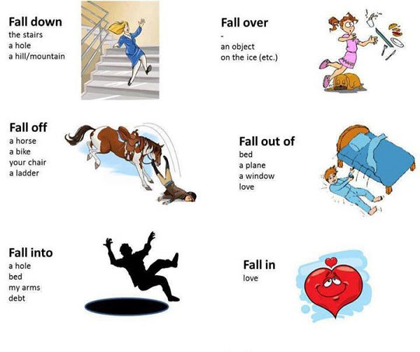 Phrasal verb là gì? Trọn bộ 200 phrasal verbs thông dụng nhất
