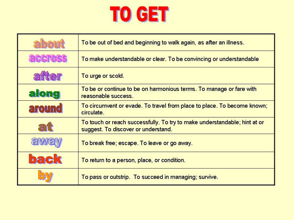 Phrasal verb là gì? Trọn bộ 200 phrasal verbs thông dụng nhất