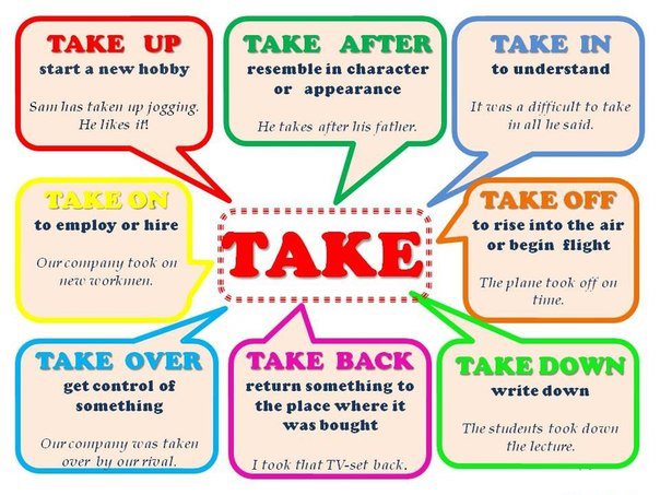 Phrasal verb là gì? Trọn bộ 200 phrasal verbs thông dụng nhất