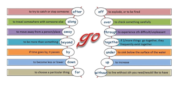 Phrasal verb là gì? Trọn bộ 200 phrasal verbs thông dụng nhất