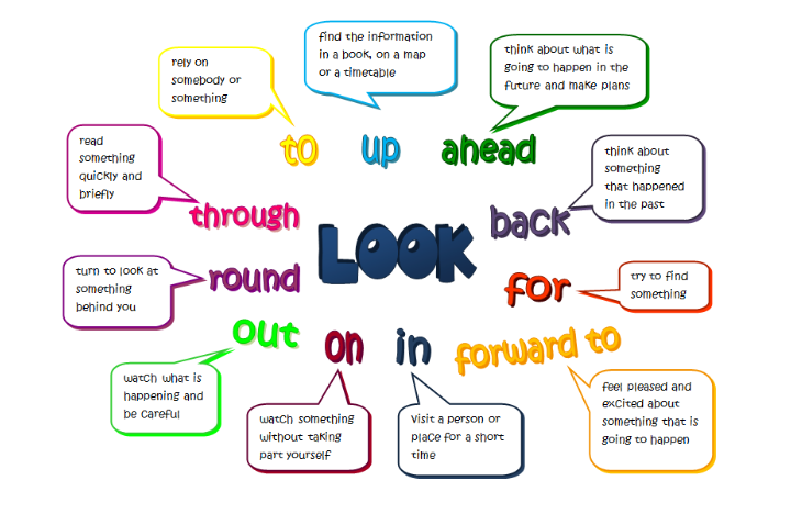 Phrasal verb là gì? Trọn bộ 200 phrasal verbs thông dụng nhất