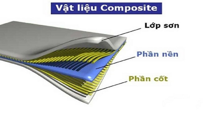 Vật liệu composite là gì? Thành phần cấu tạo và ứng dụng của nó?