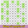 số nguyên tố là gì