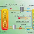 nhiệt lượng là gì