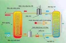 nhiệt lượng là gì