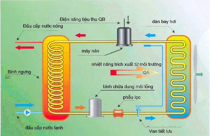 nhiệt lượng là gì