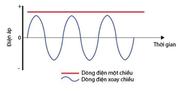 Tần số là gì? Những thông tin cơ bản về tần số