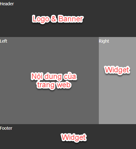 Widget là gì? Tất tần tật mọi thứ cần biết về Widget WordPress - Trung tâm hỗ trợ kỹ thuật | MATBAO.NET