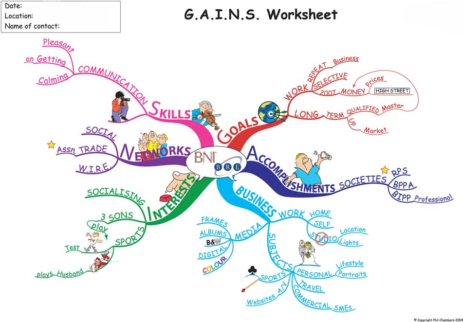 BNI là gì? Có nên tham gia không? Tổng hợp A-Z về BNI