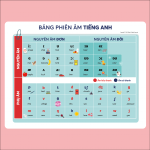 IPA là gì? Hướng dẫn sử dụng bảng phiên âm tiếng Anh (IPA)