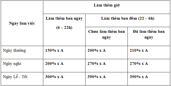 OT Là Gì? Cách Tính Tiền Lương OverTime Cho Nhân Viên