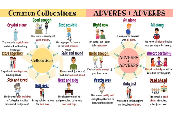collocation là gì