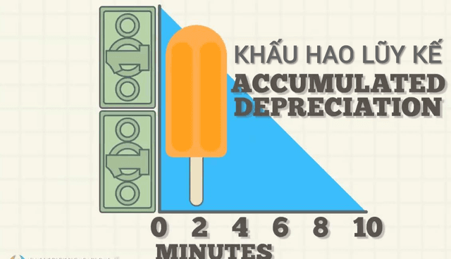 Luỹ kế là gì? Công thức tính lũy kế và các vấn đề liên quan