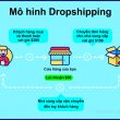 dropshipping là gì