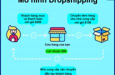 dropshipping là gì