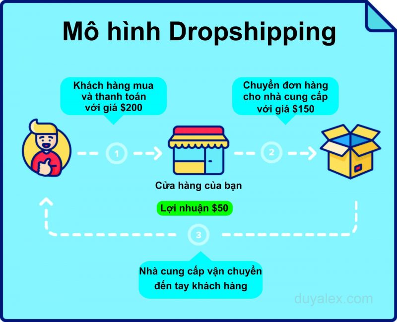 dropshipping là gì