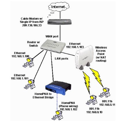 Ethernet là gì? Các tính năng hàng đầu của Ethernet