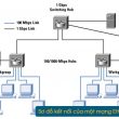 ethernet là gì