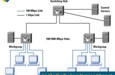 ethernet là gì