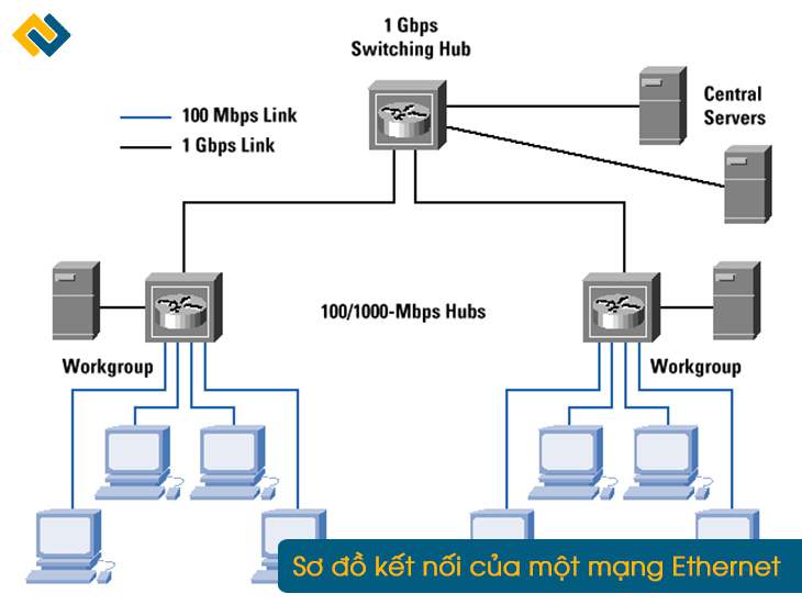 ethernet là gì