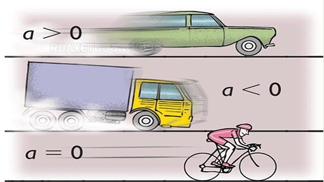 Gia tốc là gì - Phân loại, công thức tính gia tốc - Rửa xe tự động