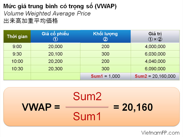trung bình cộng là gì