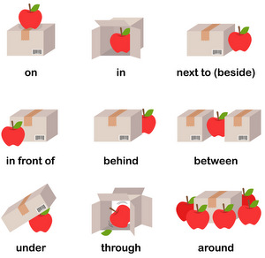 Giới từ (Prepositions) là gì? Cách sử dụng giới từ đúng trong Tiếng Anh IELTS - IELTS Vietop