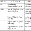 hoán dụ là gì