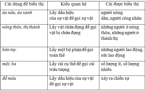 hoán dụ là gì