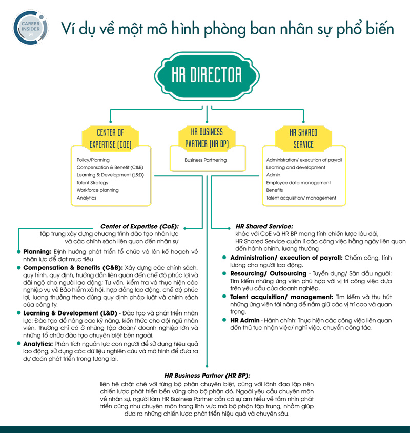 HR là gì ? Tất tần tật các công việc của HR