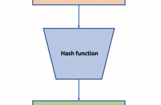 function là gì