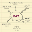 phrasal verb là gì