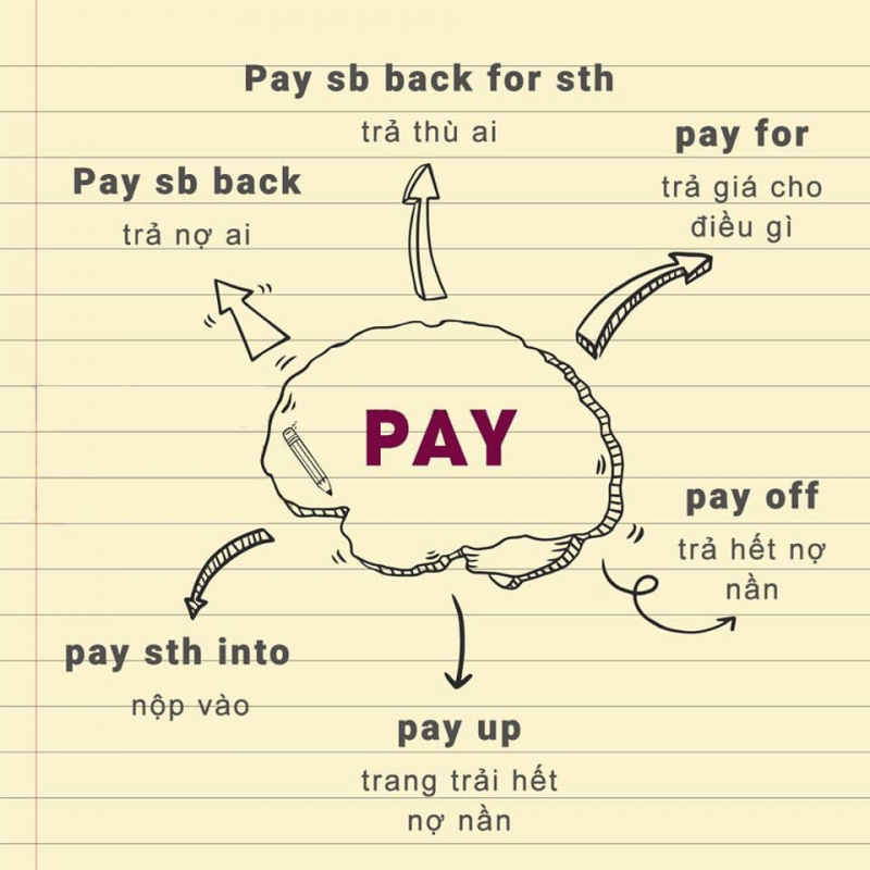 phrasal verb là gì
