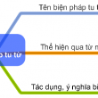 tu từ là gì