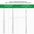 tiết diện là gì