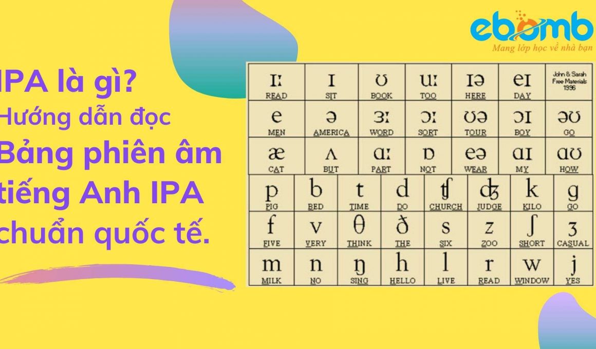 IPA là gì? Hướng dẫn sử dụng bảng phiên âm tiếng Anh (IPA)
