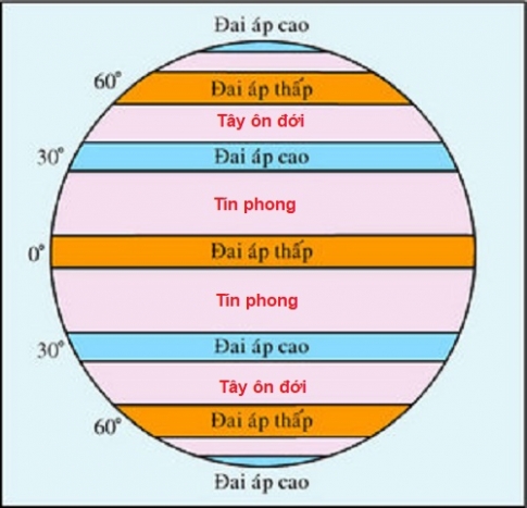 Khí áp là gì lớp 6? Tại sao có khí áp? - Làm Sao