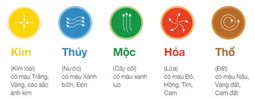 GIẢI ĐÁP: Tương sinh là gì? Tương vượng là gì? Tương hợp là gì?