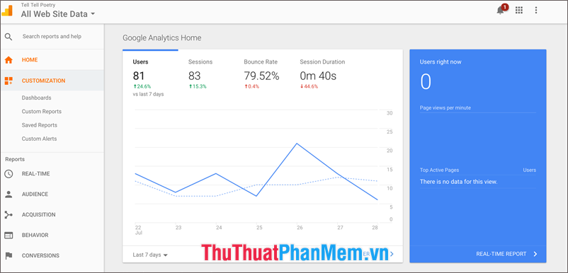 Dashboard là gì? Thế nào là Dashboard? Định nghĩa Dashboard